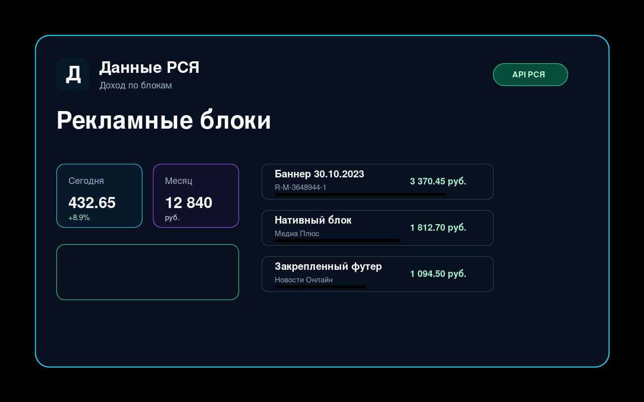Blocuri de anunțuri de date RSYA