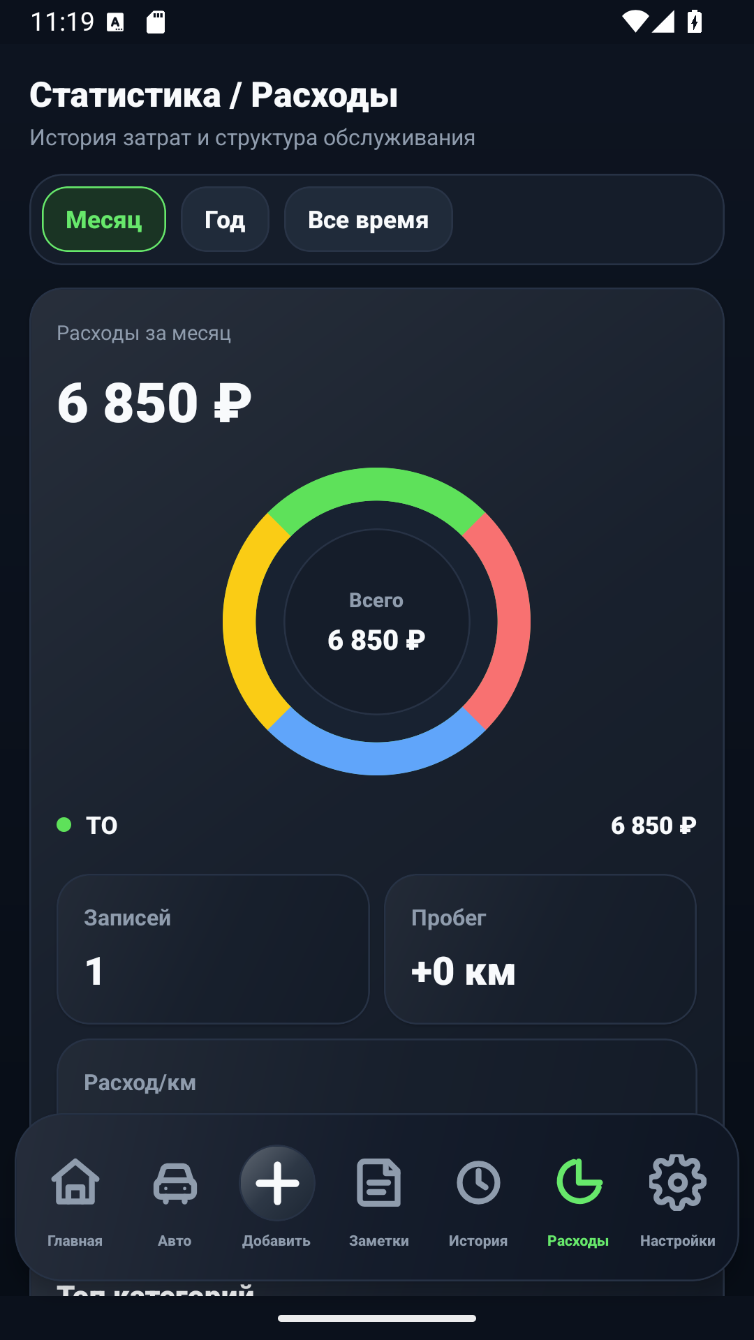 Ecran cu statistici de cheltuieli AutoLog